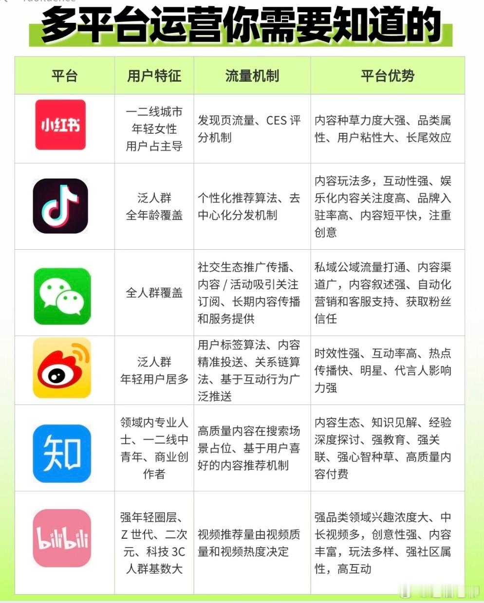 各大互联网平台的特点！人群和喜好的差别还是很大的。互联网公司 ​​​