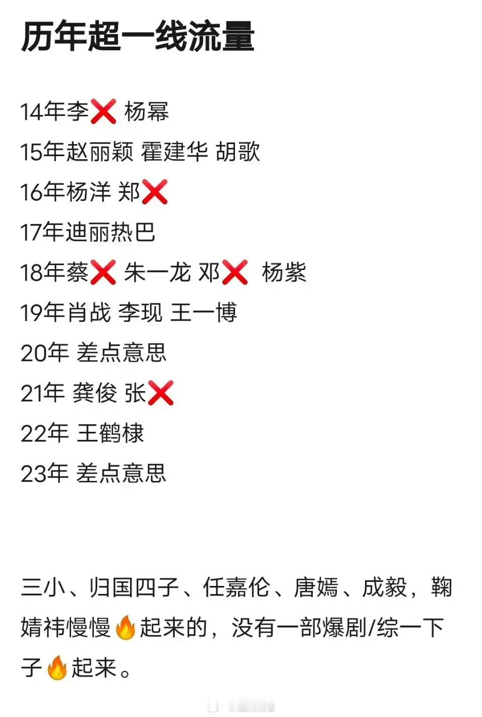 历年超一线流量盘点 ​​ ​​​