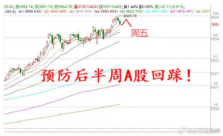 周一A股开盘在即,4大注意事项！<br /><br />1.今天A股是...