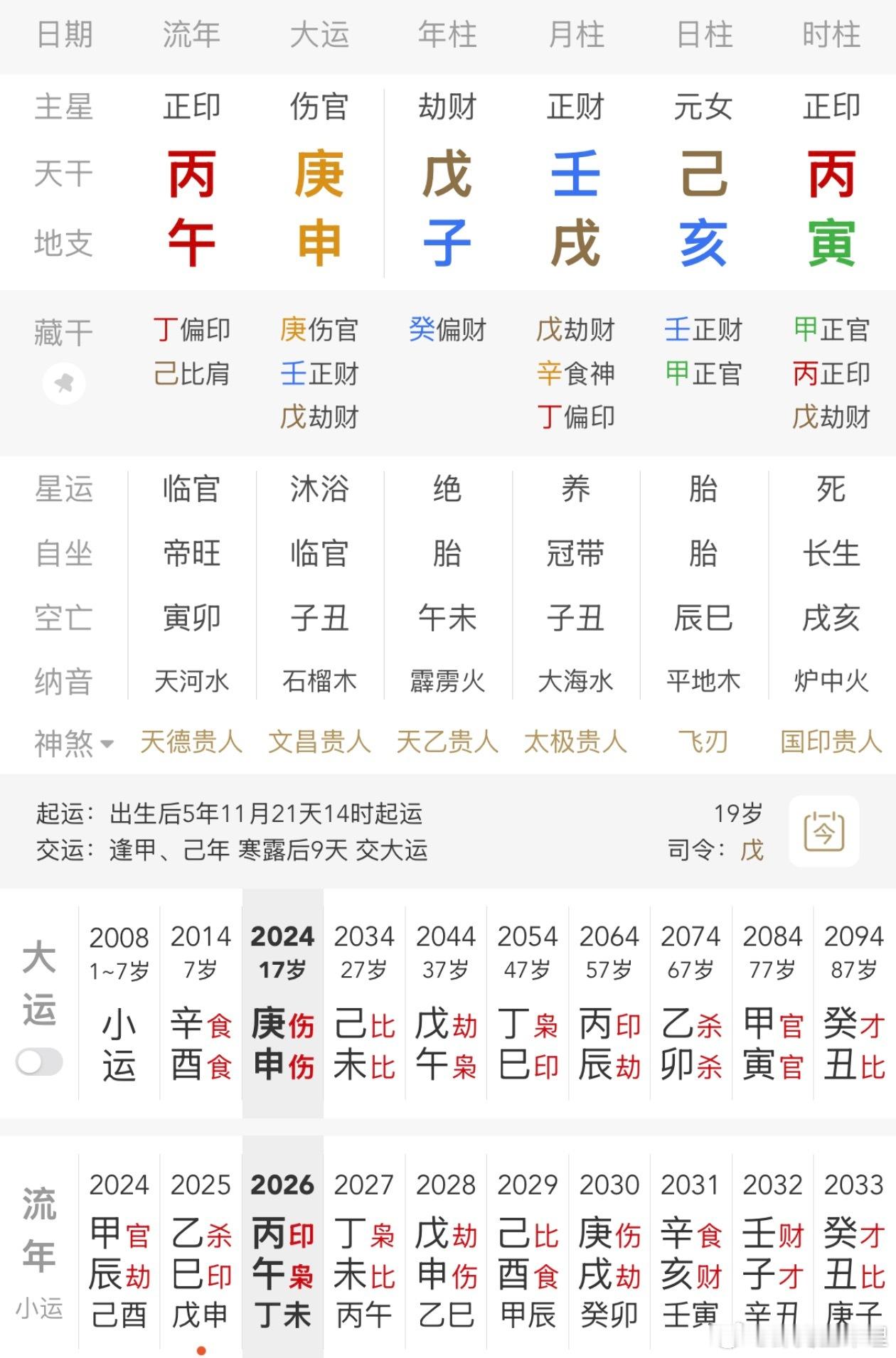陆毅17岁女儿不会剥虾粉丝投稿陆毅女儿八字，居然还有详细时辰这个名字不知道是不是