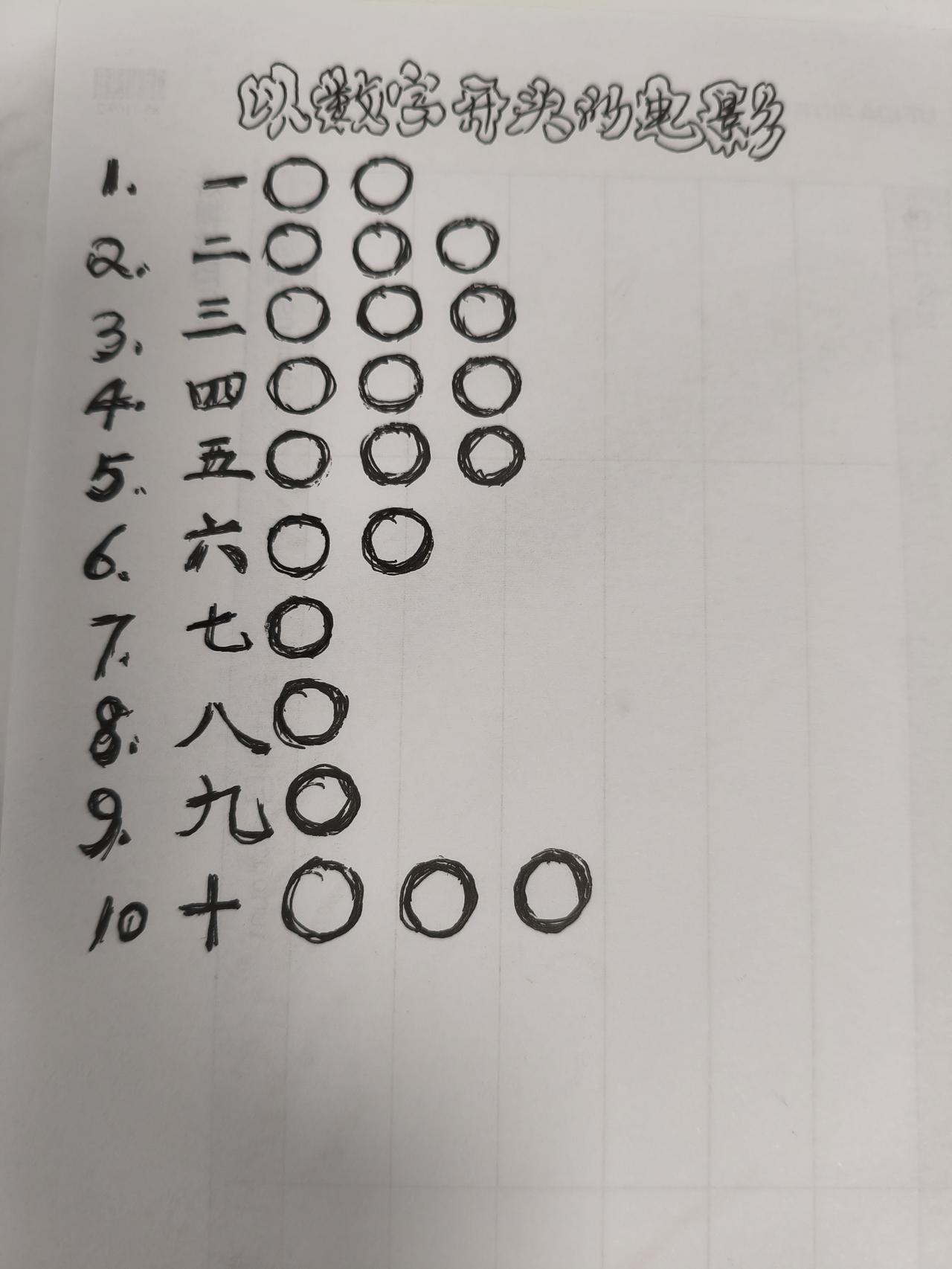 今天是周日，给大家出个小题，一起来动动脑筋，回忆回忆你看过的电影。想必你一定看过