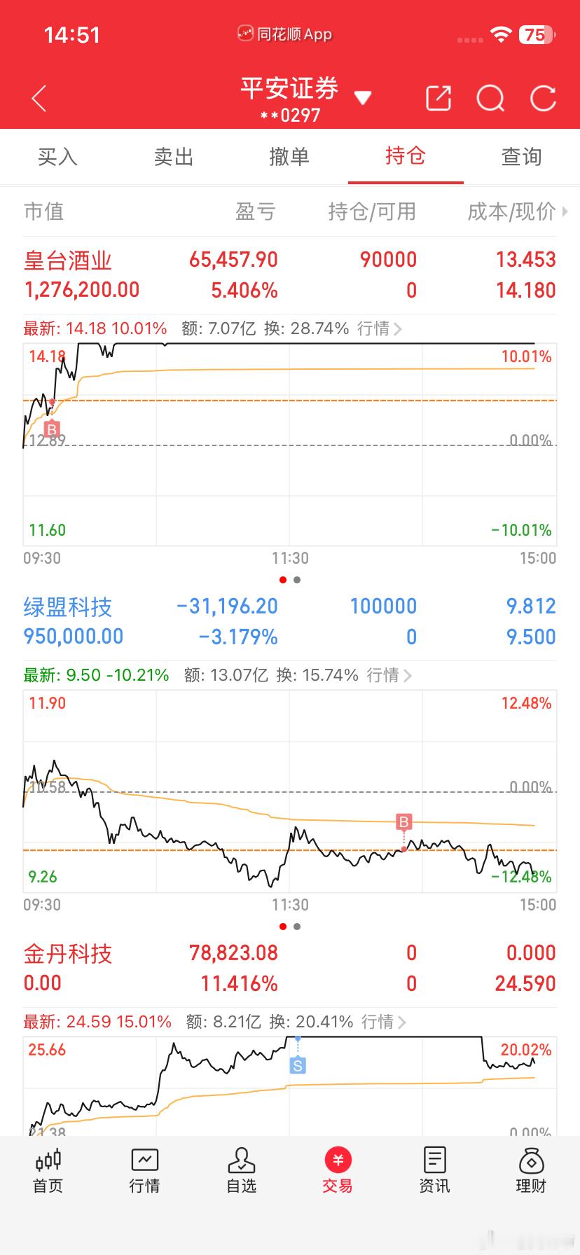 10.30日今日分享！A股半日放量230亿A股 ​​​