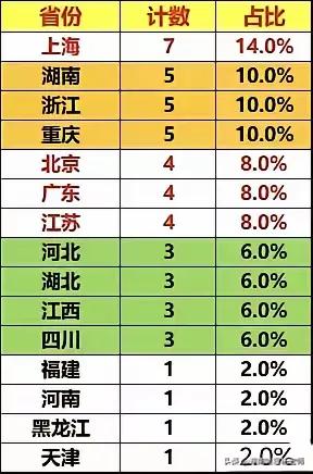 师大附中守住长沙四大物理奥赛底线，2人入选国家队，而长郡、雅礼、一中被民办金海高
