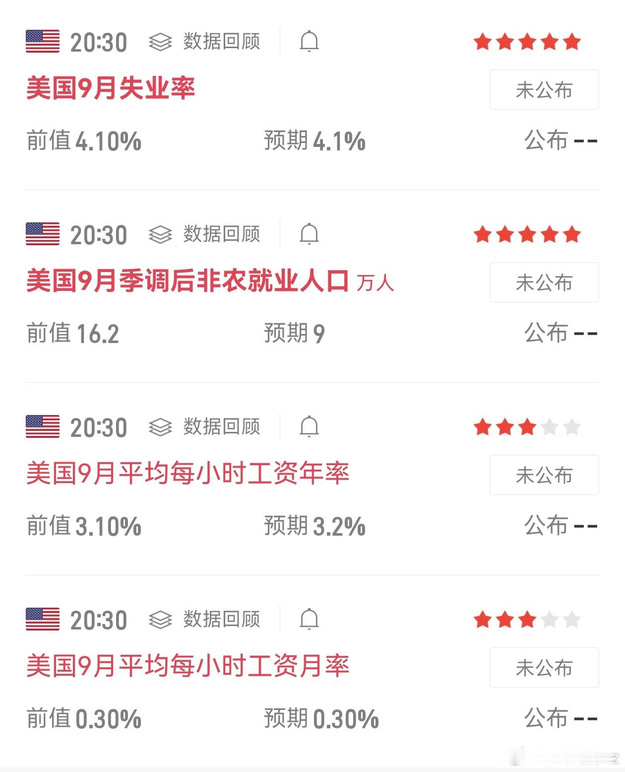 黄金[超话] 今晚20:30将公布非农、失业率及数据，数据极易打破当前黄金震荡区