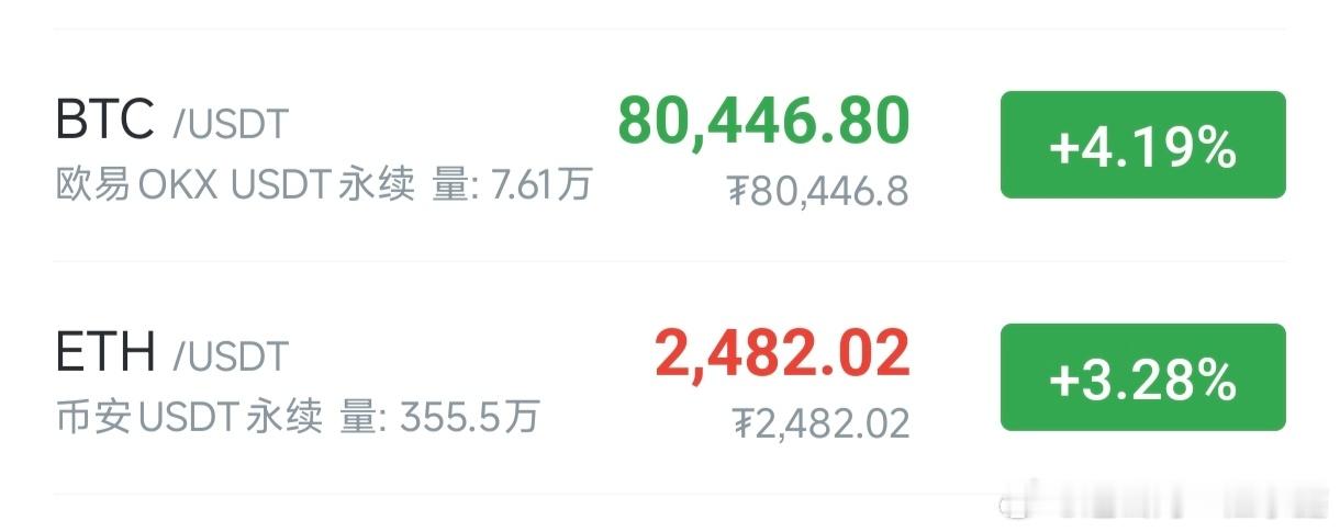 现价下比特币btc以太坊eth ​​​