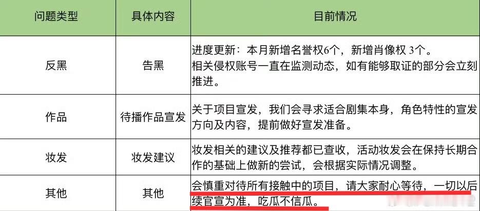 瓜到处飞，我只知道杨幂选剧本越来越谨慎了，粉丝只需要相信她的眼光，静候好消息[老