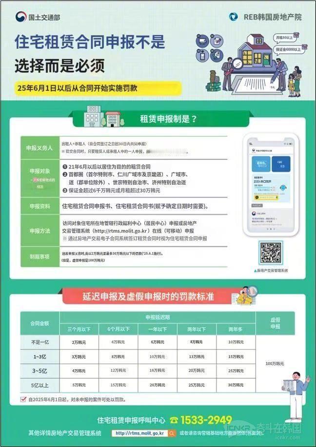 【在韩搬家不申报入住？罚款30万韩元！】海外新鲜事热点现场 在韩国搬家以为只要改