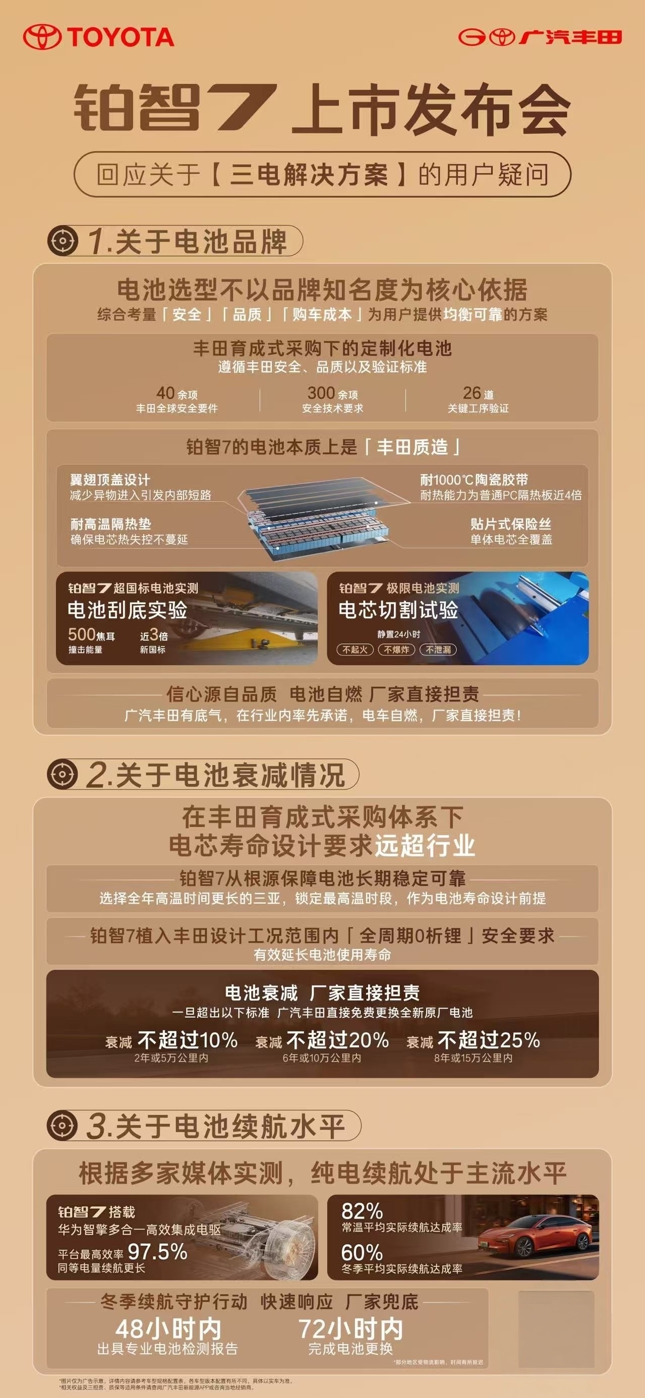 不回避、不绕弯，广汽丰田这次把用户对电车的顾虑全摊开给讲透了。铂智7发布会没堆参