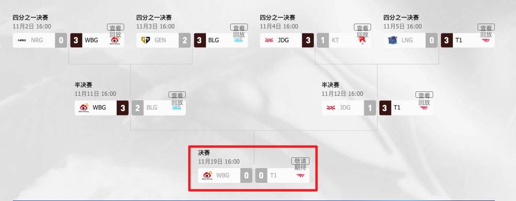 此时此刻大家想对WBG说什么呢？？？#WBG加油啊##wbg决赛对战t1# ​​