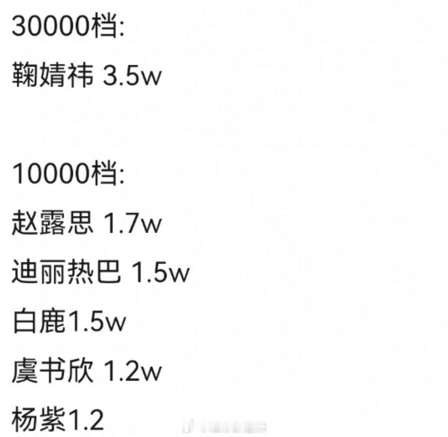 女明星超like数据 ​​​