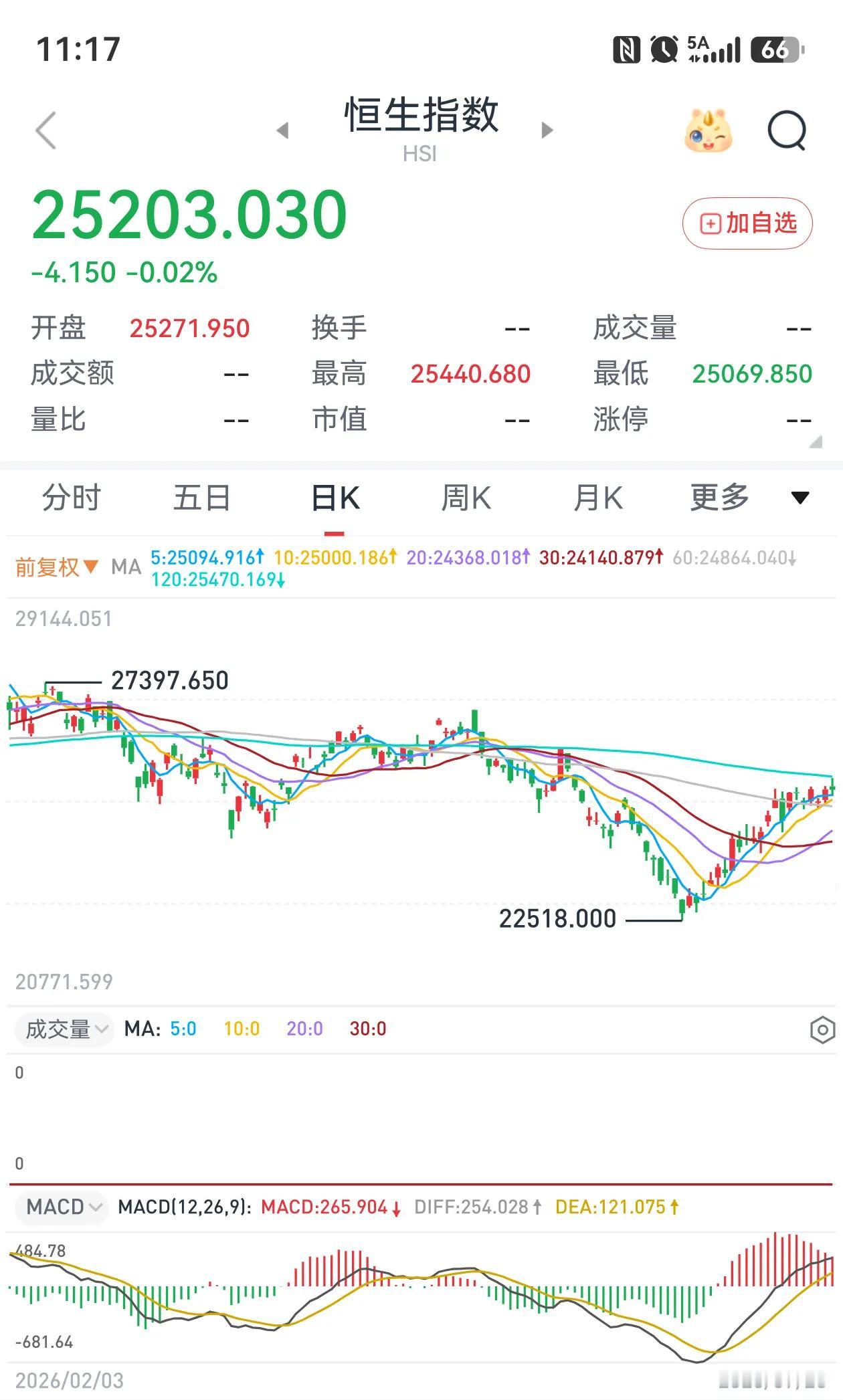 香港的恒生指数与中国大陆的上证指数走出了完全相反的两个方向。7月份，一个向上，一