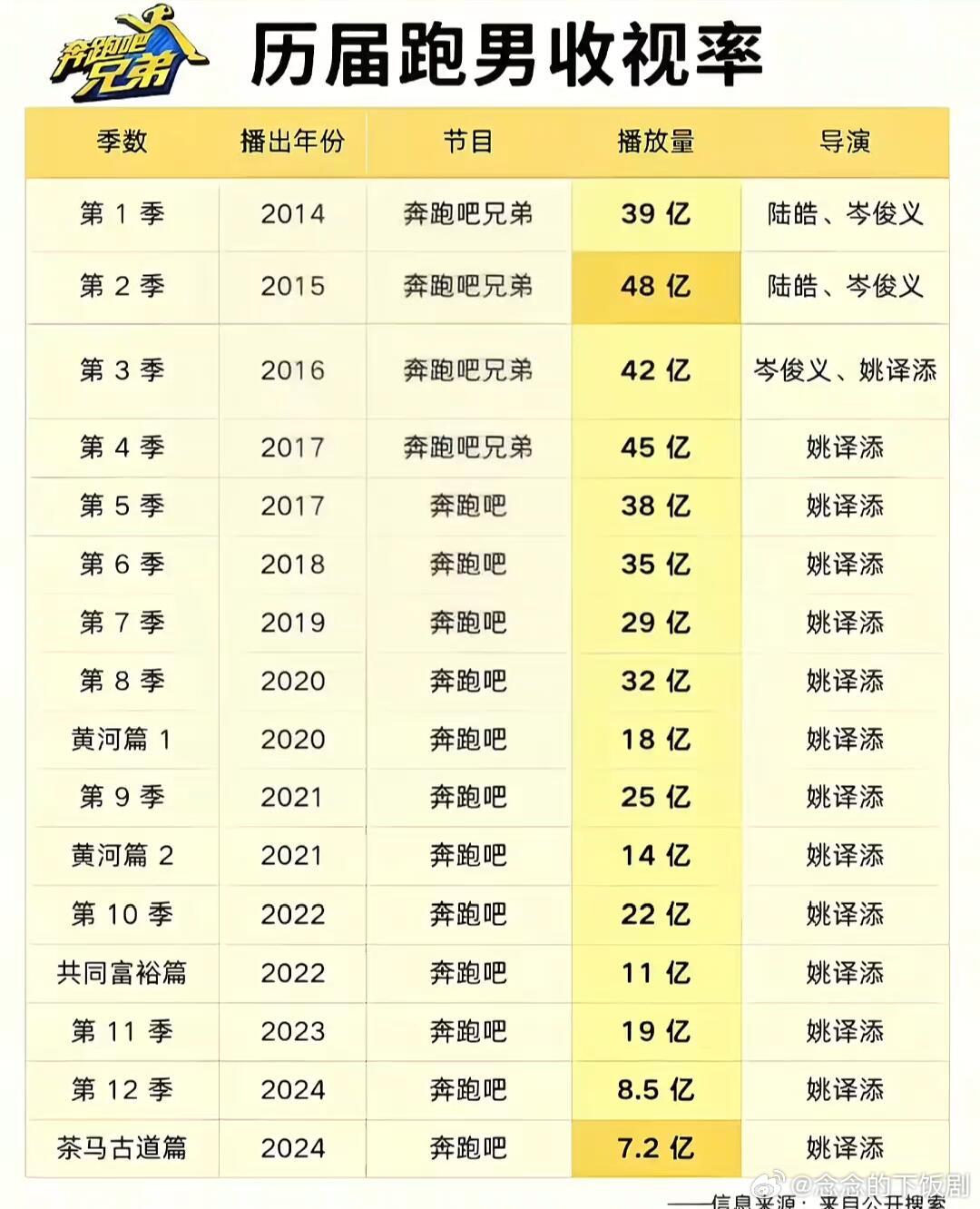 奔跑吧初代跑男奔跑吧‖ 