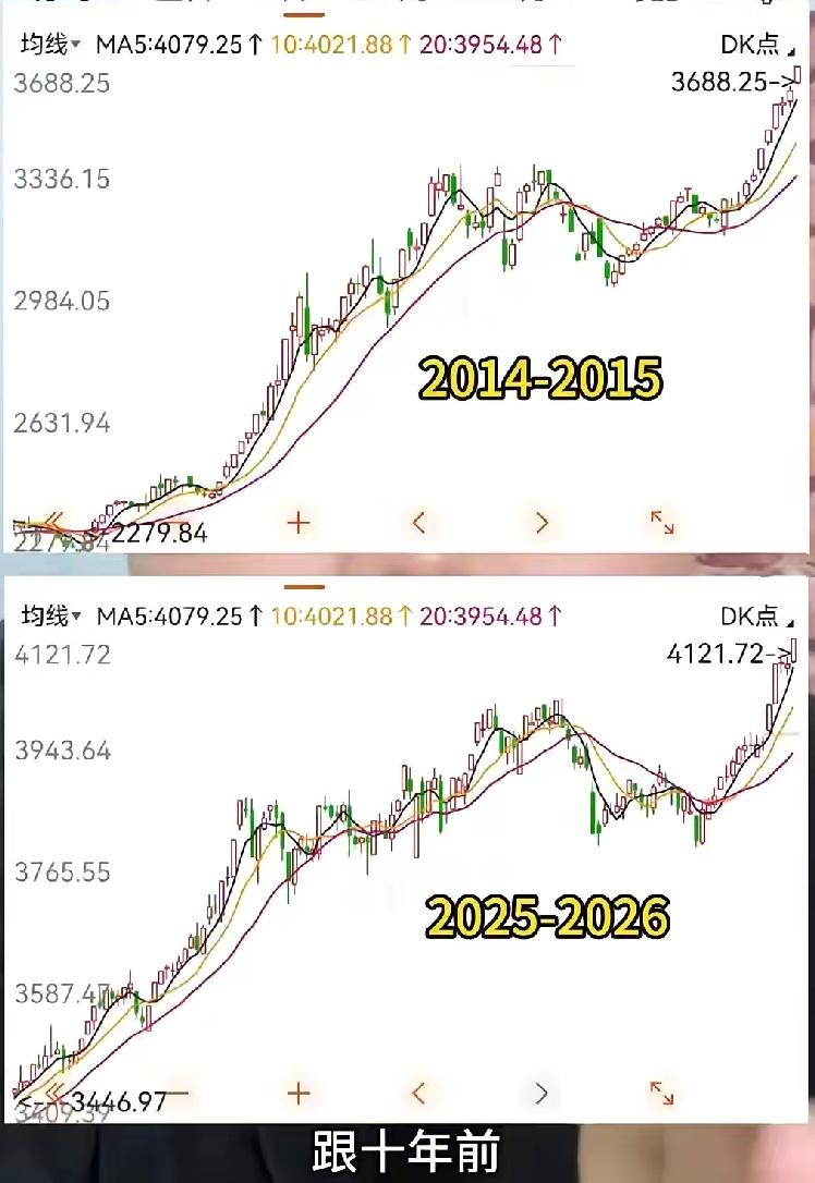 大盘历史重演吗？

结合国情，全球局势来分析。当美国抓人家国家的总统的时候我告诉