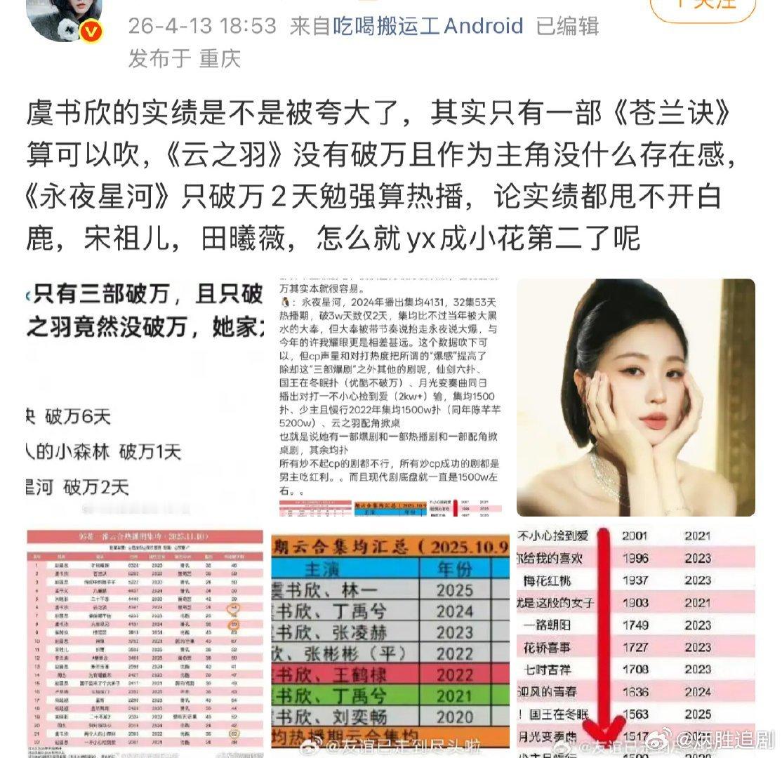 虞书欣的实绩到底算什么水平？ 