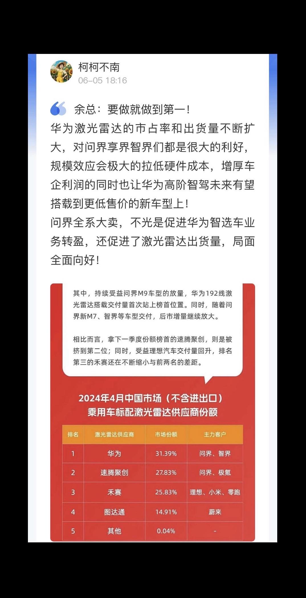 问界M9的大卖也让192线雷达出货量剧增，现在M7也是全系192了！与雷达成本下降不无关系！