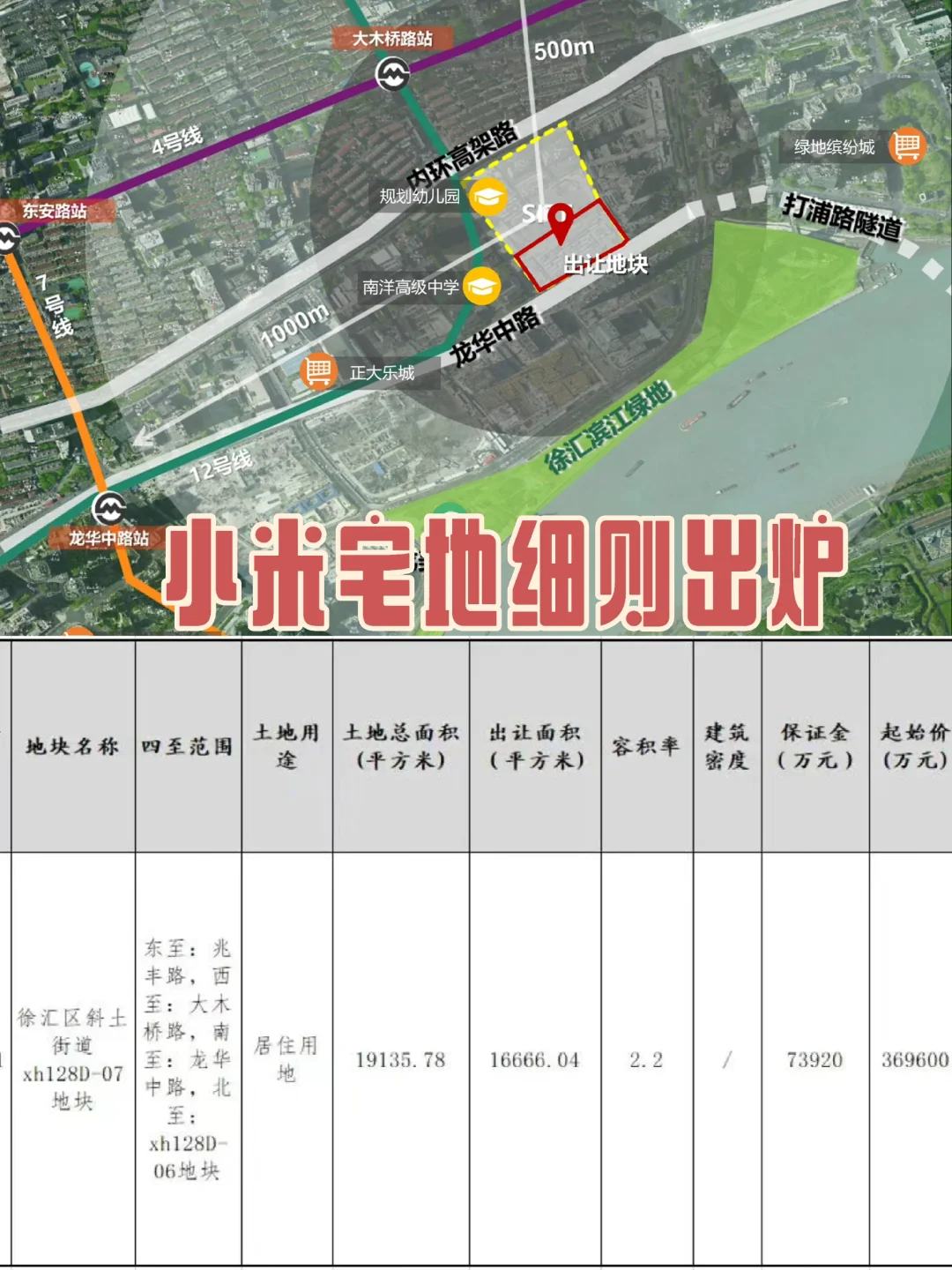 小米宅地细则出炉，宅地价格17万+？