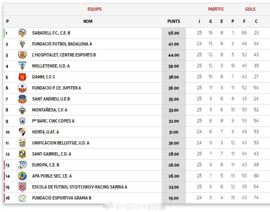 薛钦元【西班牙加泰U19优选(3) 第2组第25轮】2026年4月11日，蒙塔涅