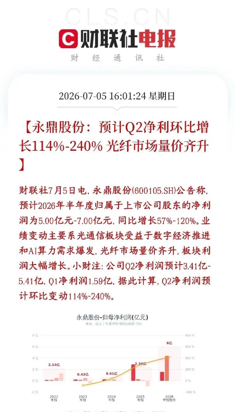 光通信龙头公布业绩，超级炸裂，光通信依然是市场主线永鼎股份公布2026上半年业绩