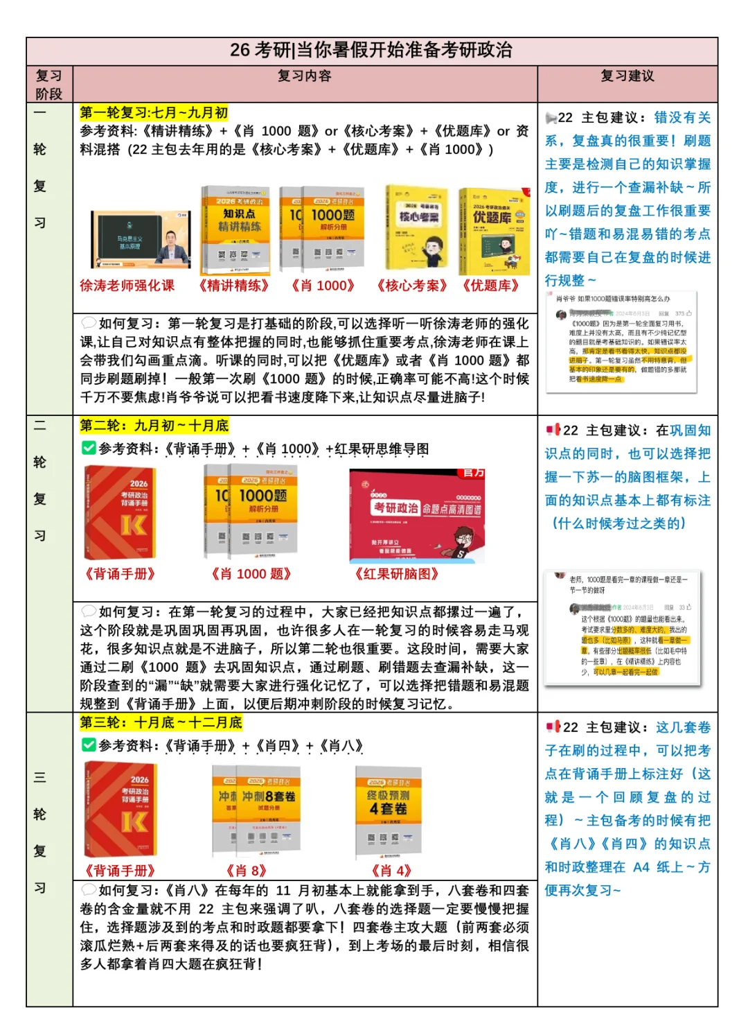 26考研｜当你暑假才开始准备考研政治…