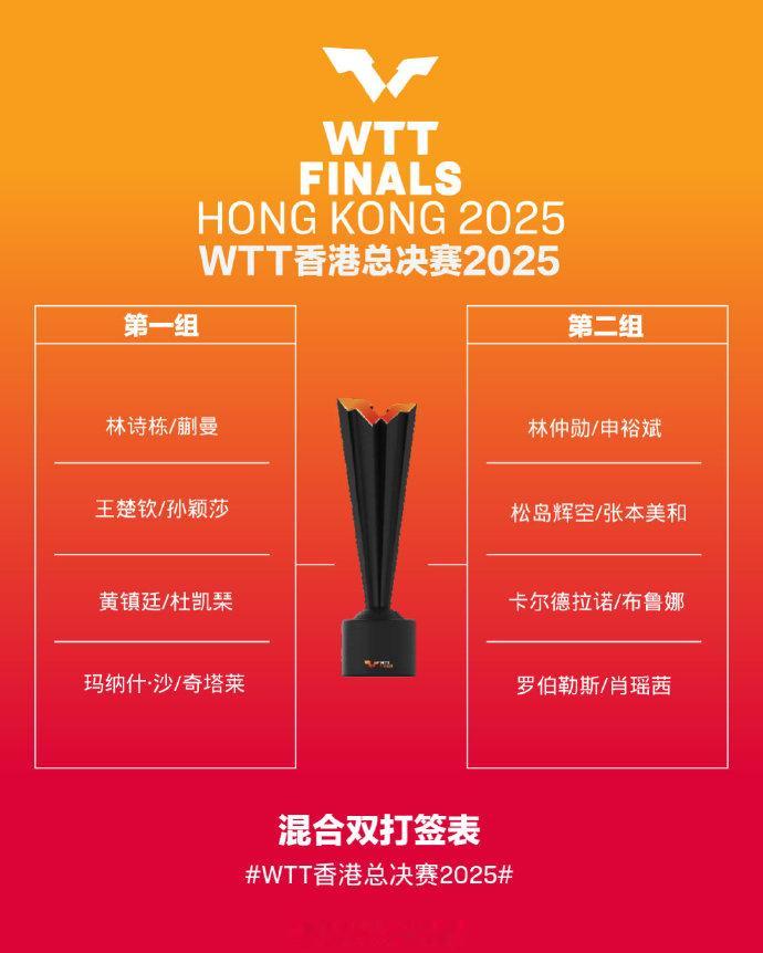 WTT香港总决赛混双分组2025WTT香港总决赛签表 2025WTT香港总决赛抽