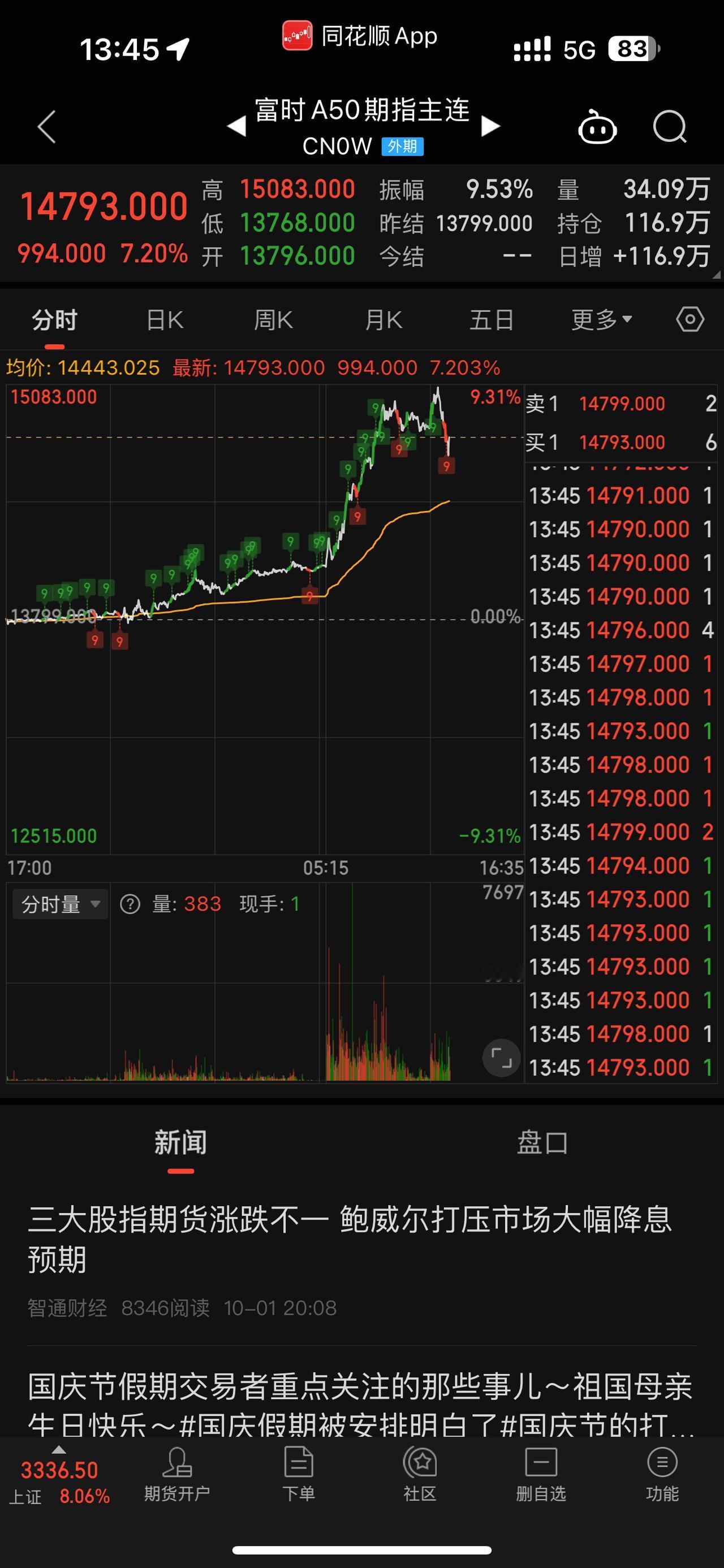 富时指数，外资漂移进场！#股票 #基金 #外资 #富时中国a50指数