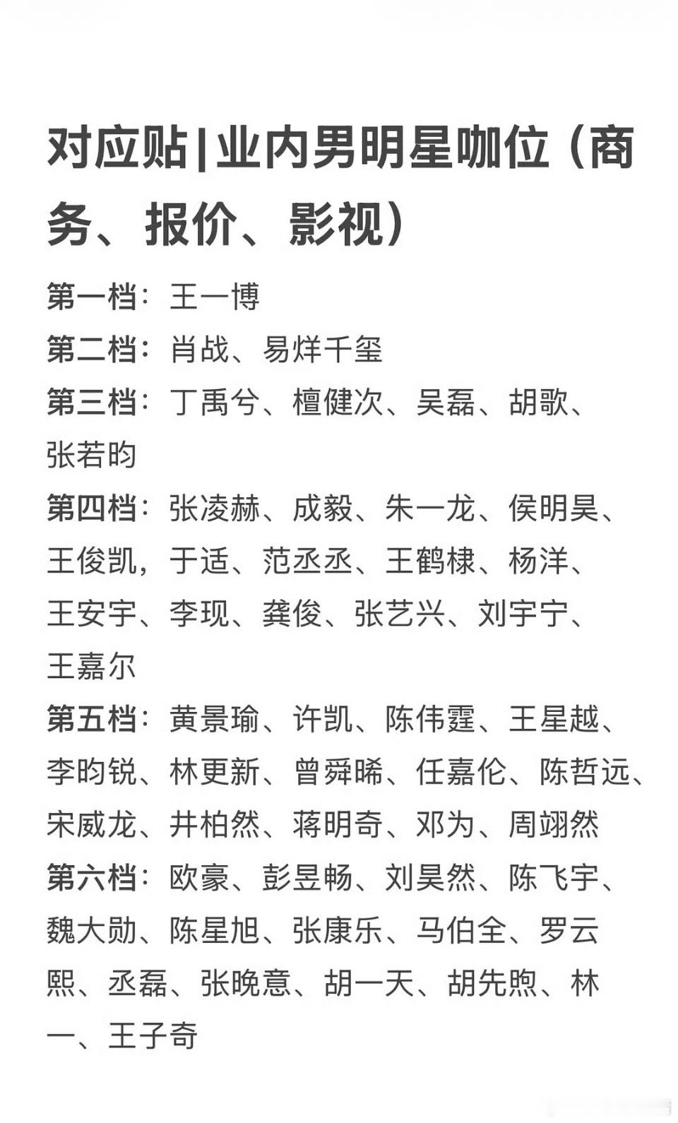 网友评业内男明星咖位第一档王一博，第二档肖战、易烊千玺，你们怎么看？ 