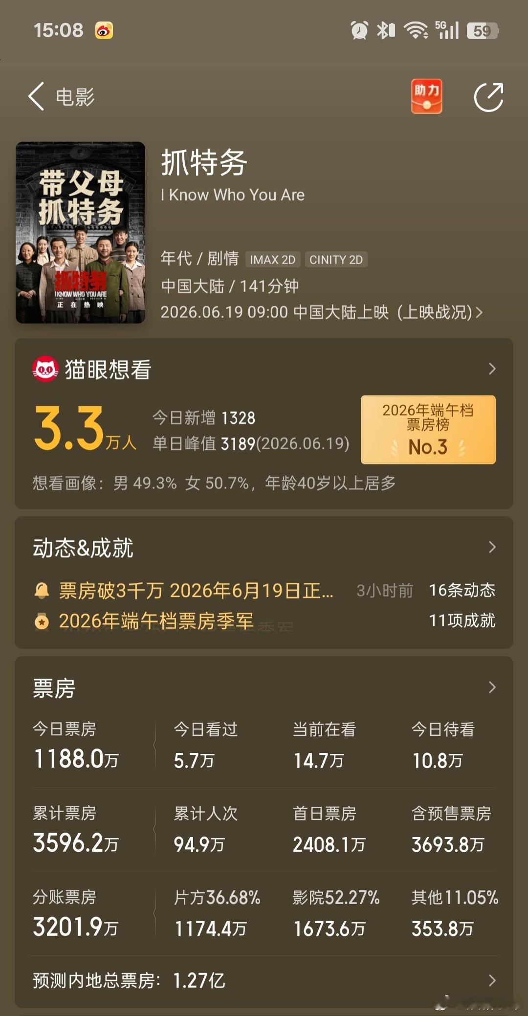 抓特务豆瓣开分7.5抓特务预测票房下降至1.2亿，还得内容用高质量内容才能征服观