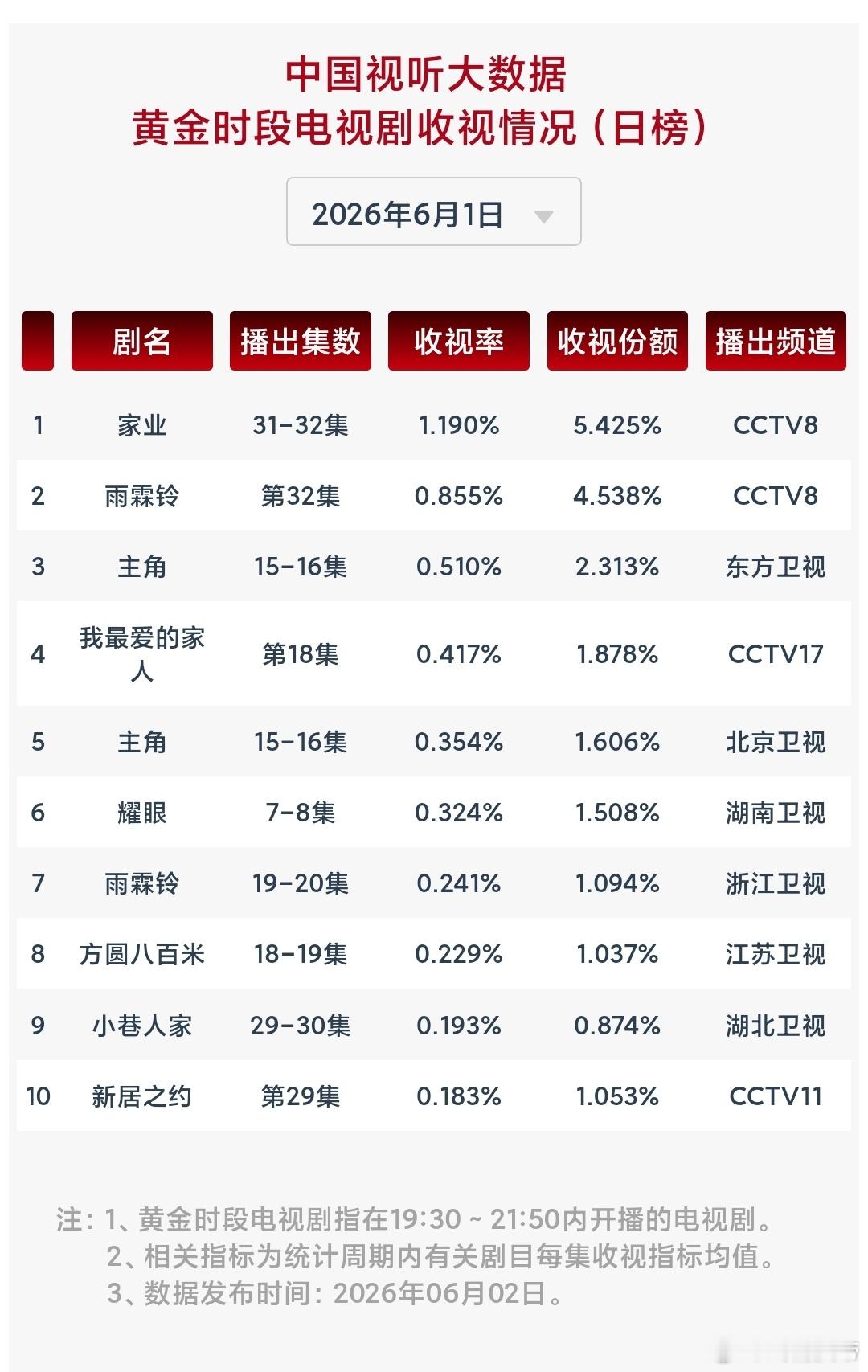 6.1cvb：方圆八百米 新高。 