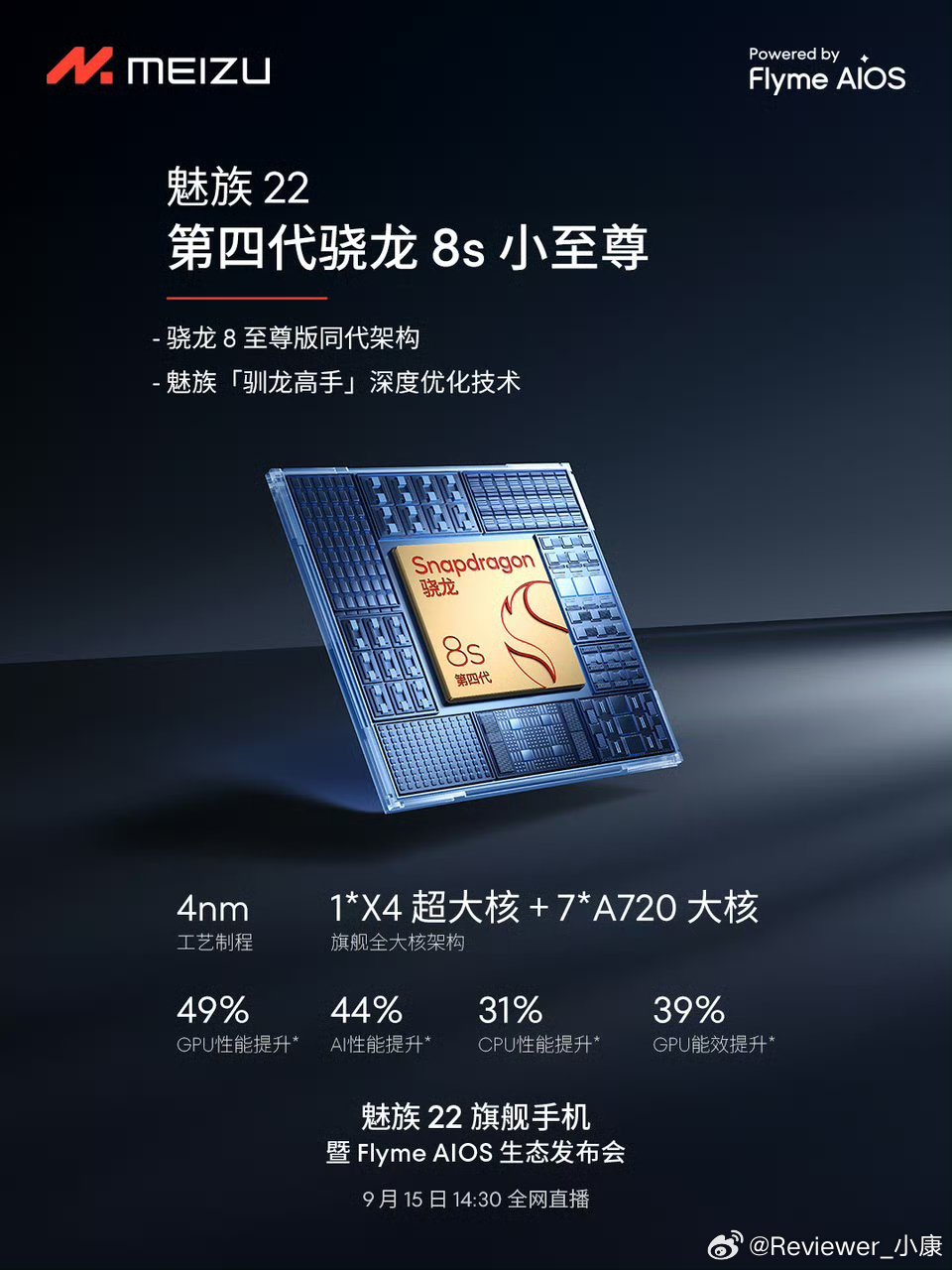 必须承认的是，魅族22性能上的尴尬。现在最强的是骁龙8至尊，但它用的是骁龙8s，