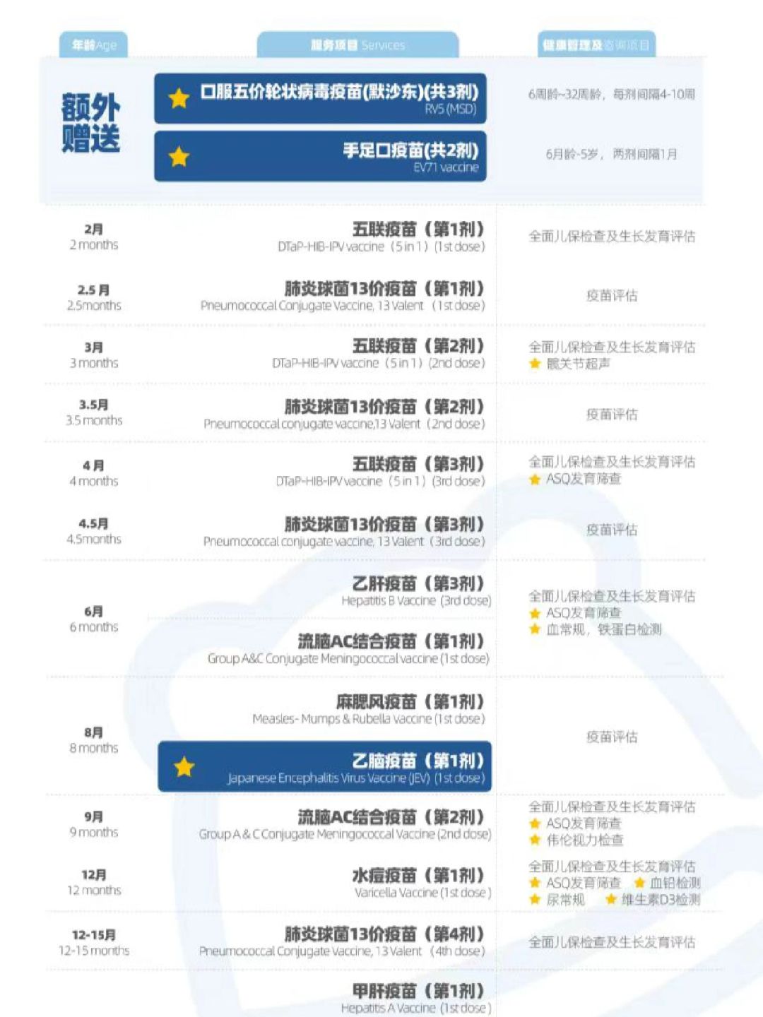 一张图告诉你0～24个月的宝宝接种什么疫苗