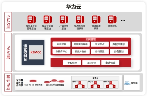 金仓数据库助力中煤生产运营智控平台上线