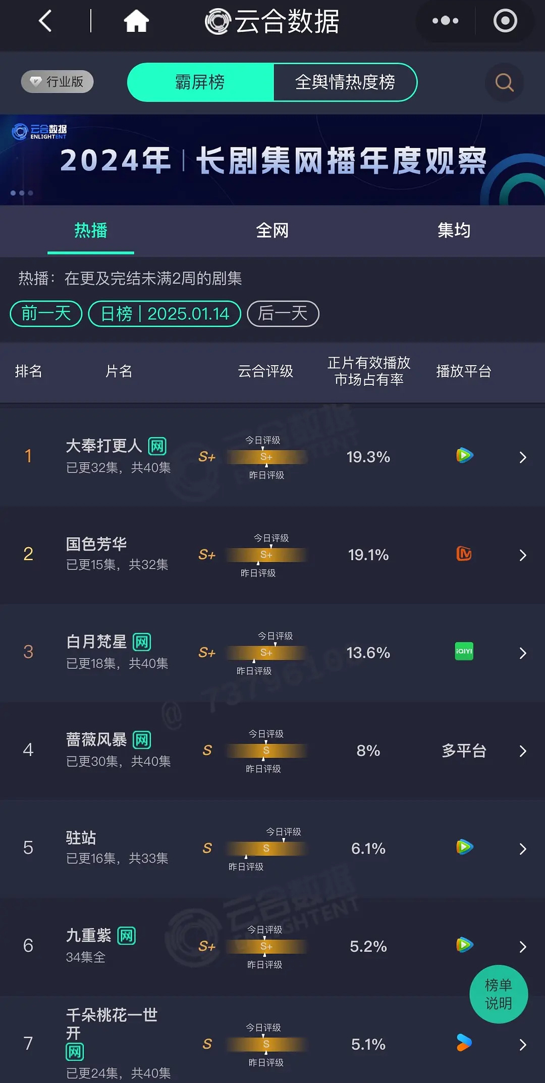 卧槽！！！国色芳华云合新高！！！！19.1%！！！期待明天登顶！！！[金疙瘩][