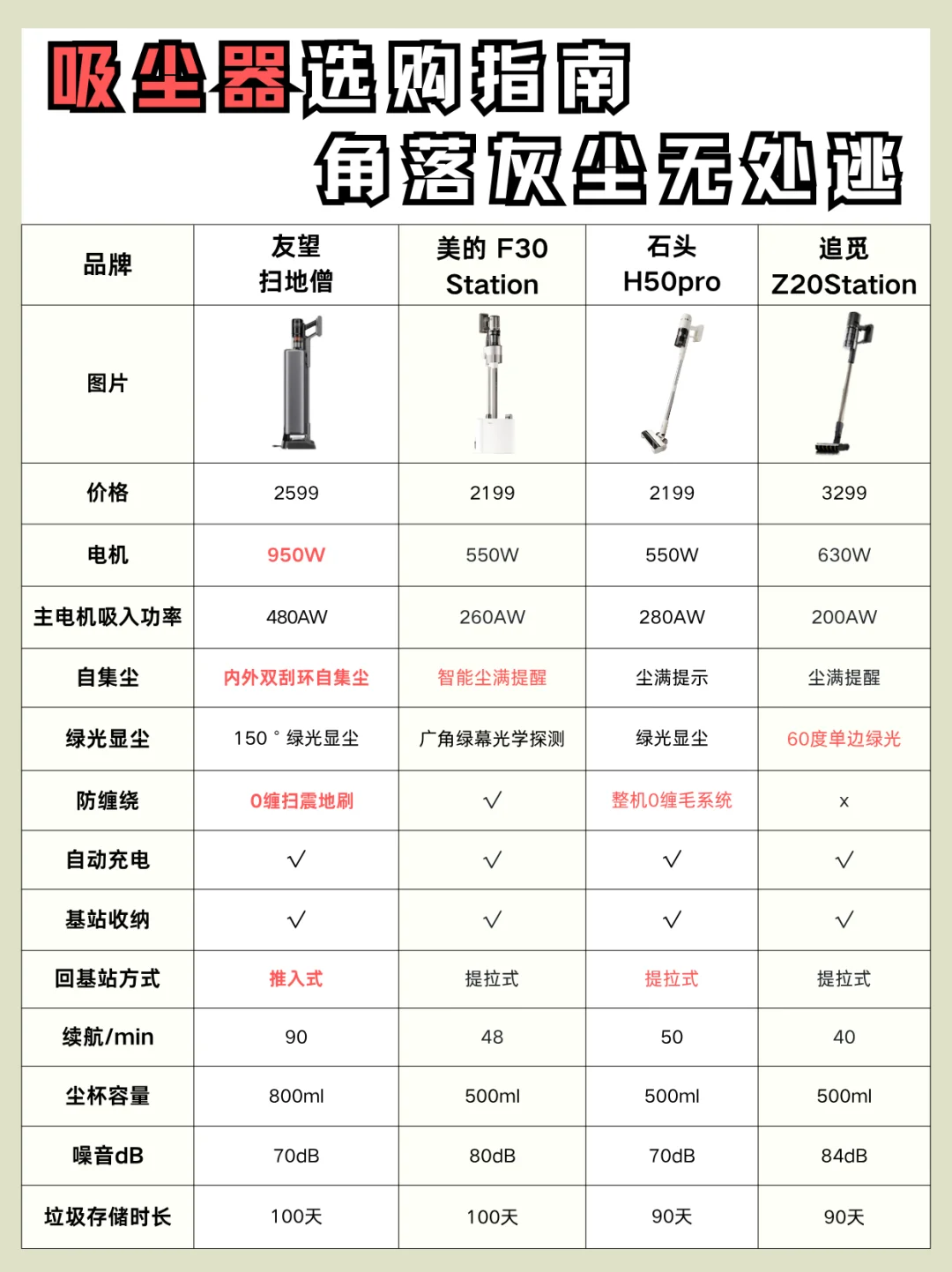 双十一必看！吸尘器选购攻略，轻松搞定家务🌀