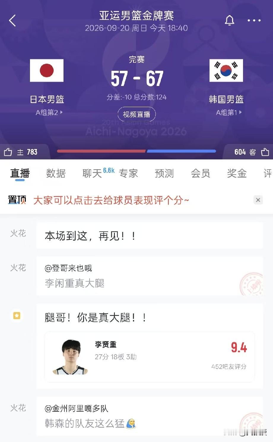 中国🇨🇳男篮打不过日本🇯🇵
日本🇯🇵男篮打不过韩国🇰🇷
67比5
