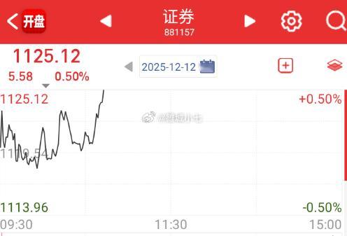 券商发力来拉一波指数 