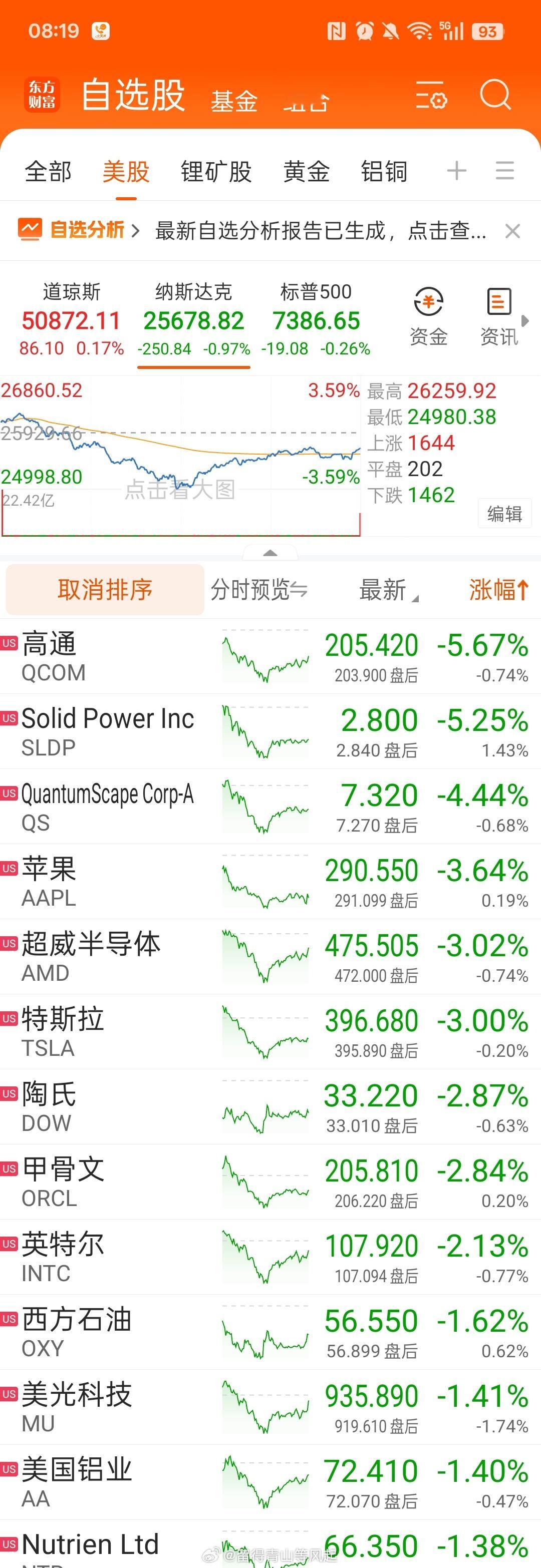 市场追捧科技股，接下来半年内科技股 IPO 供给：SpaceX  宇树科技、长鑫