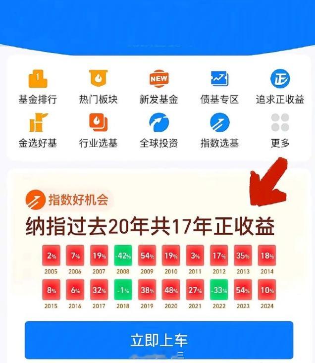 a股  知道为什么芒格和巴菲特说要长期持有和价值投资了吧。看图：纳斯达克过去20