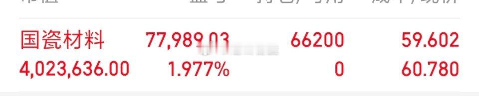 各位战友！我的千里马（ 国瓷材料 sz300285[股票] ），全部买入，记得给