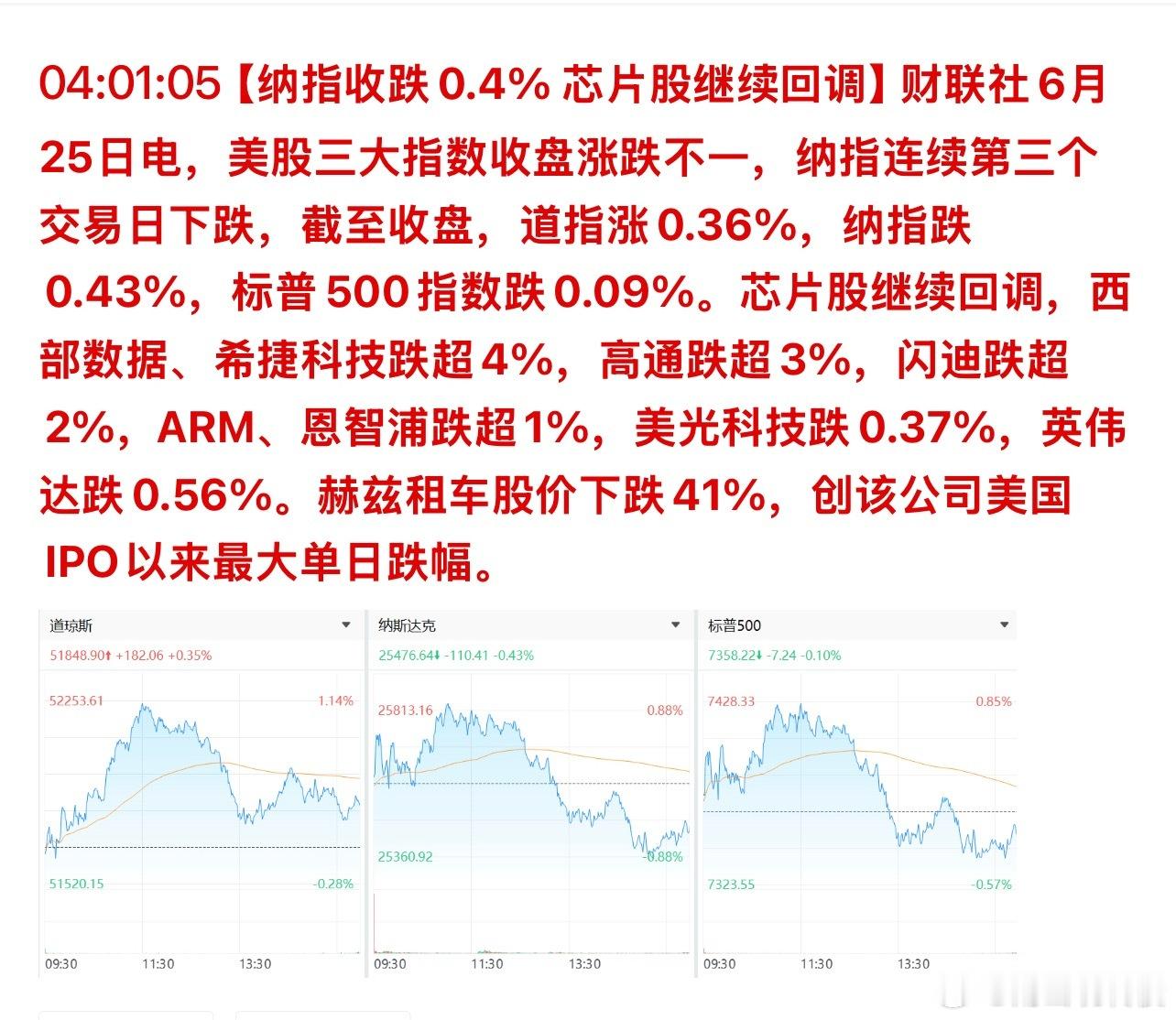 美股盘中不行，盘后集合竞价大涨 