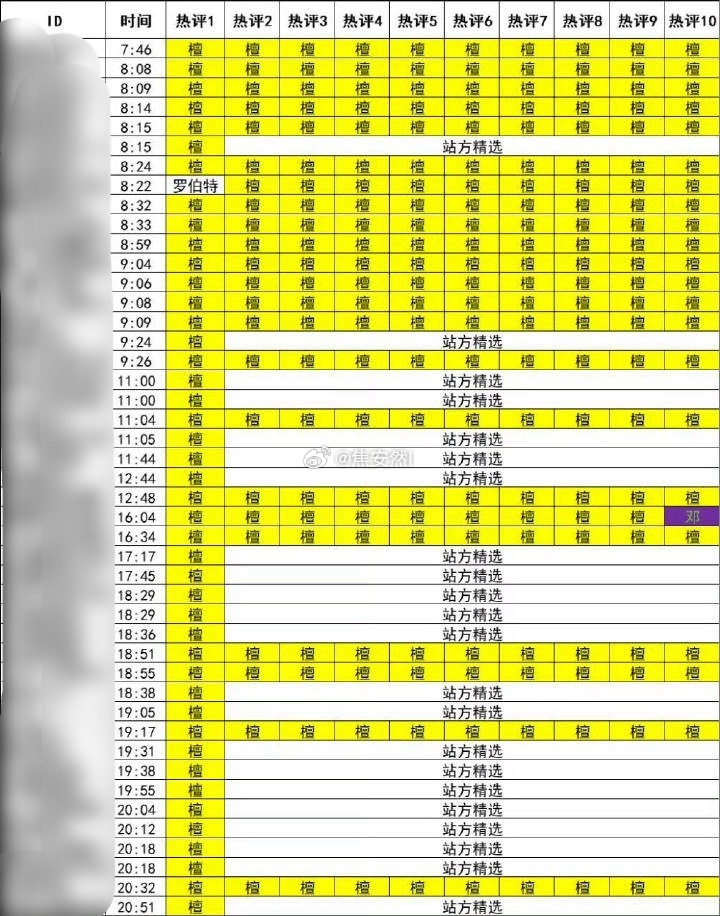 感觉是檀健次粉丝这边对为丝的单方面碾压…… ​​​