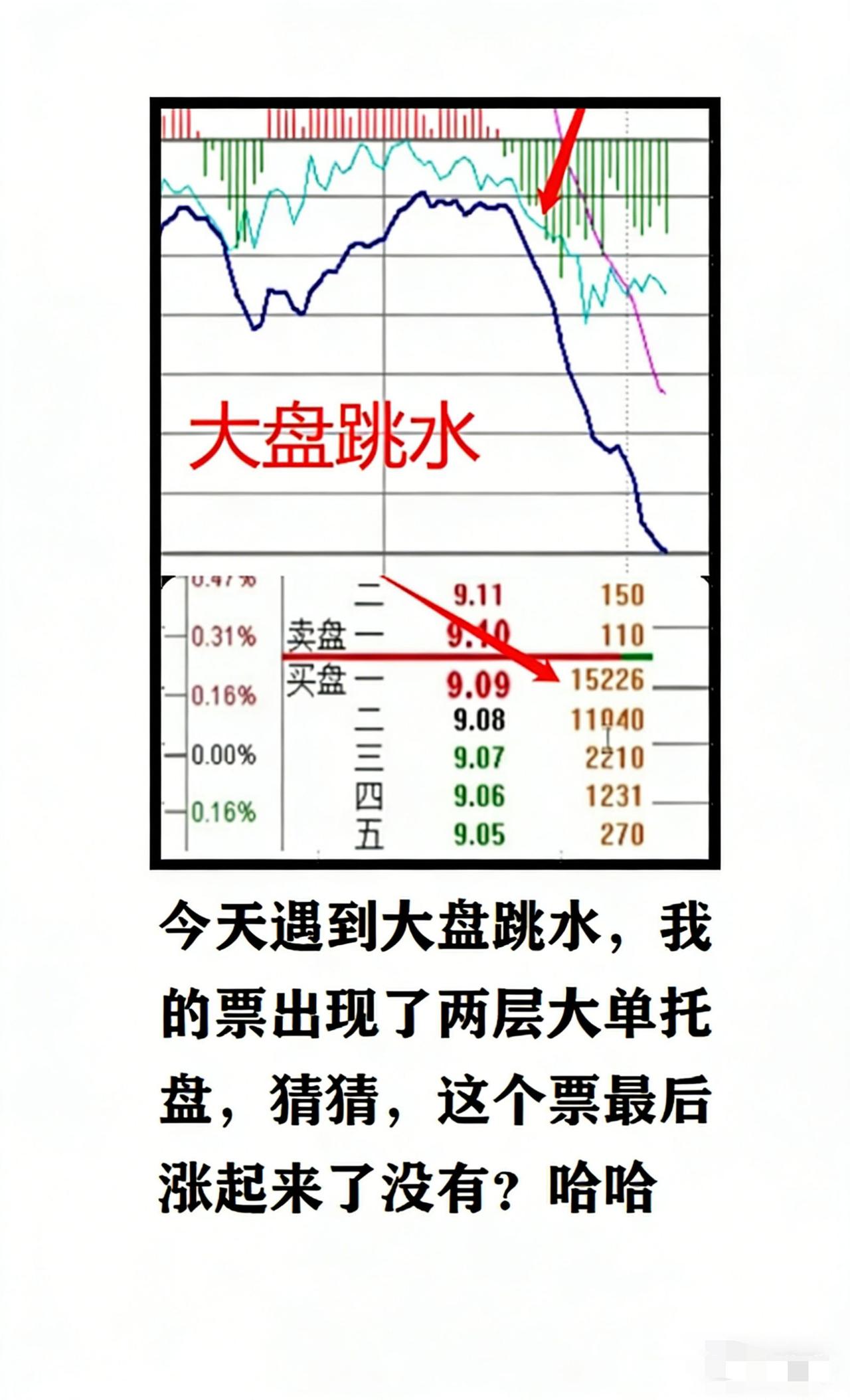 股市股票股民大盘财经