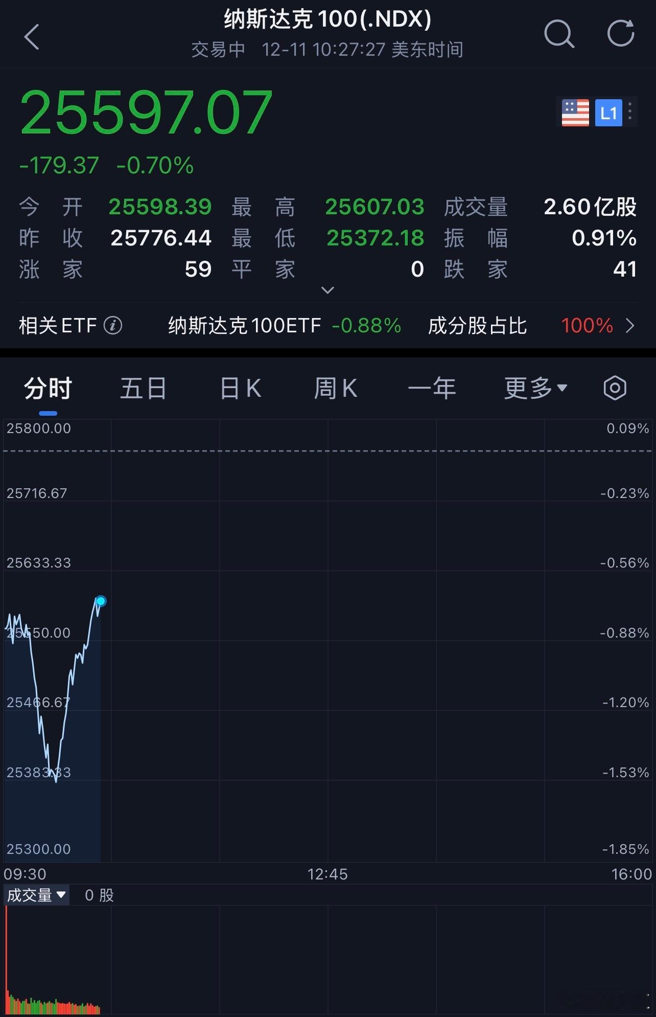 请将“正规”打在评论区股票股市