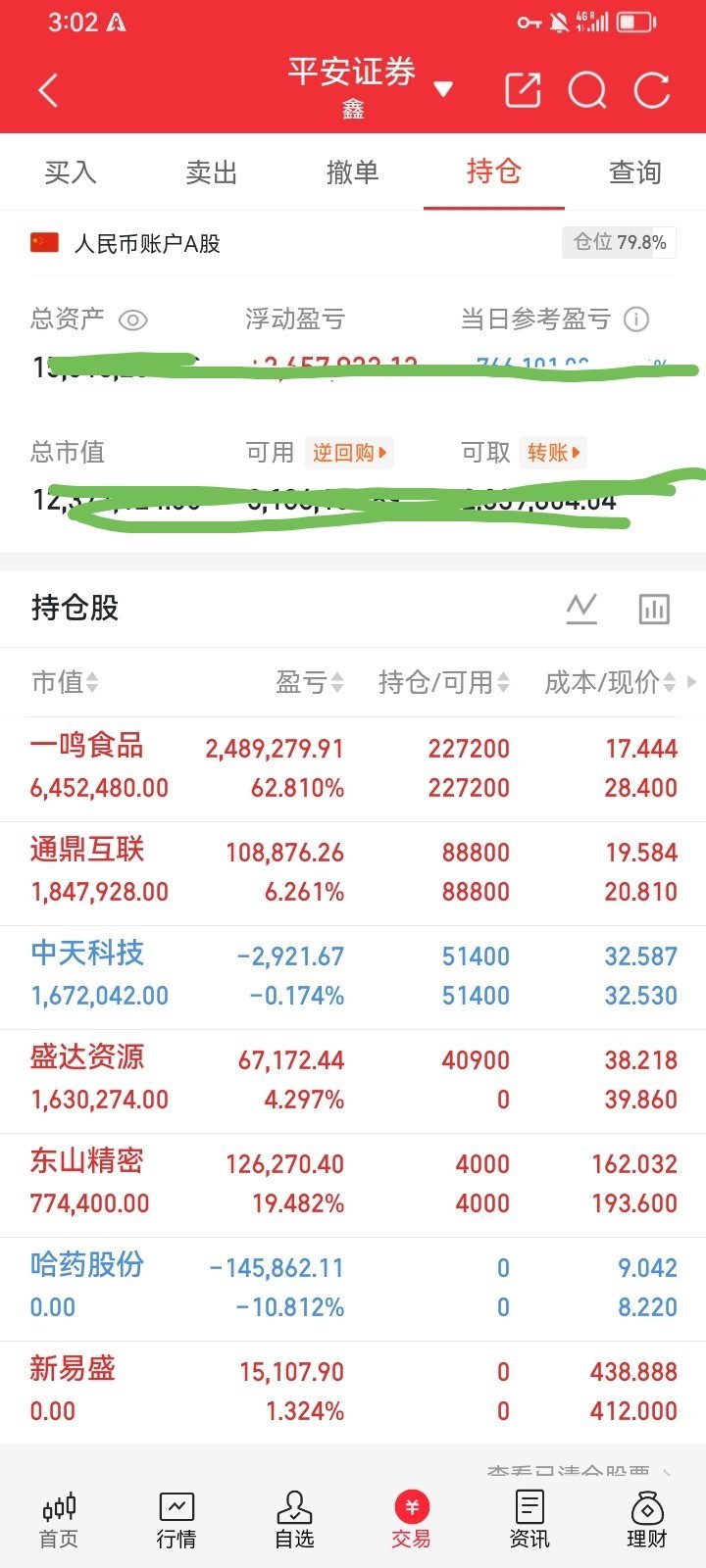兄弟们，收盘持仓更新📊今日账户整体回撤4.71%，大盘普杀的行情，很难独善其身