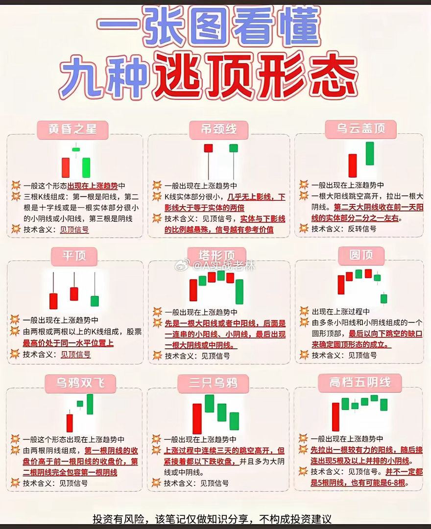 四张股票技术分析图谱解析：一、趋势判断体系（四大维度综合分析）1. K线形态维度