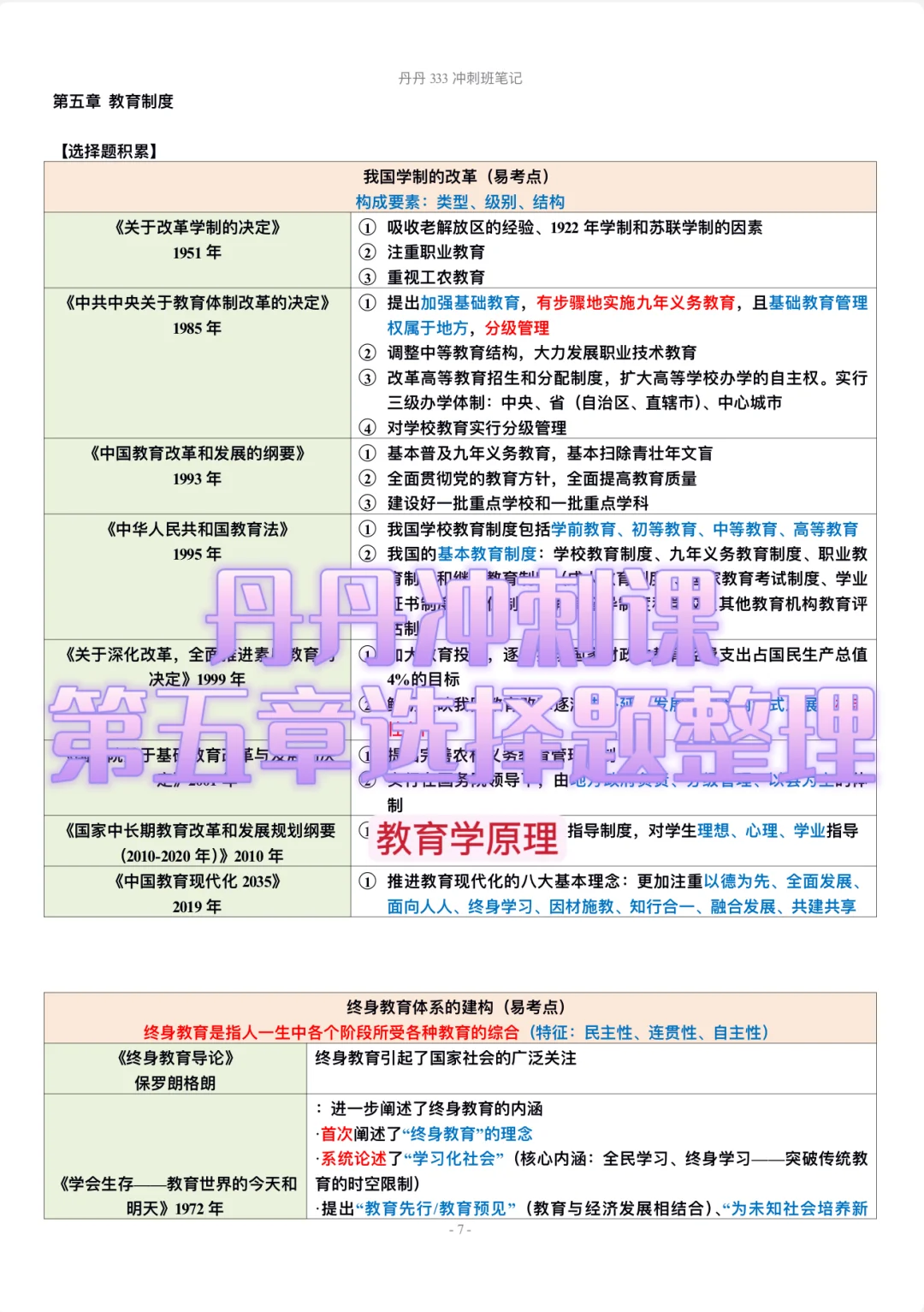 丹丹说把这些选择题熟悉下就好！！