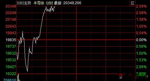大科技稍微漏点资金出来，市场就能全面开花，小散们就都能嗨皮起来，但这主力就是不愿