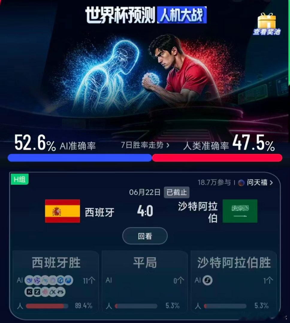 排队给西班牙道歉西班牙展现实力，全场压制对手。亚马尔首开纪录，奥亚萨瓦尔双响建功