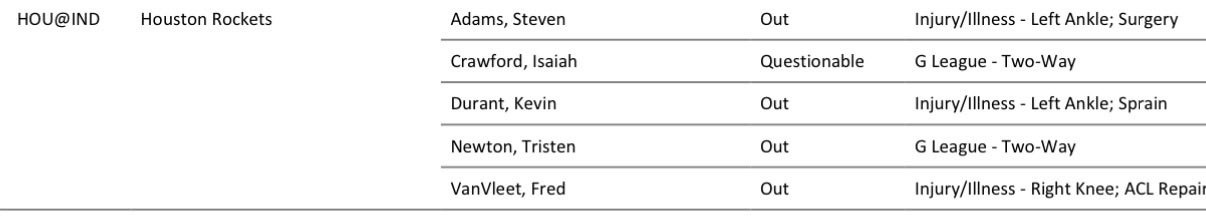杜兰特（左脚踝扭伤）将缺席明天对阵步行者的比赛。火箭vs步行者休斯顿火箭