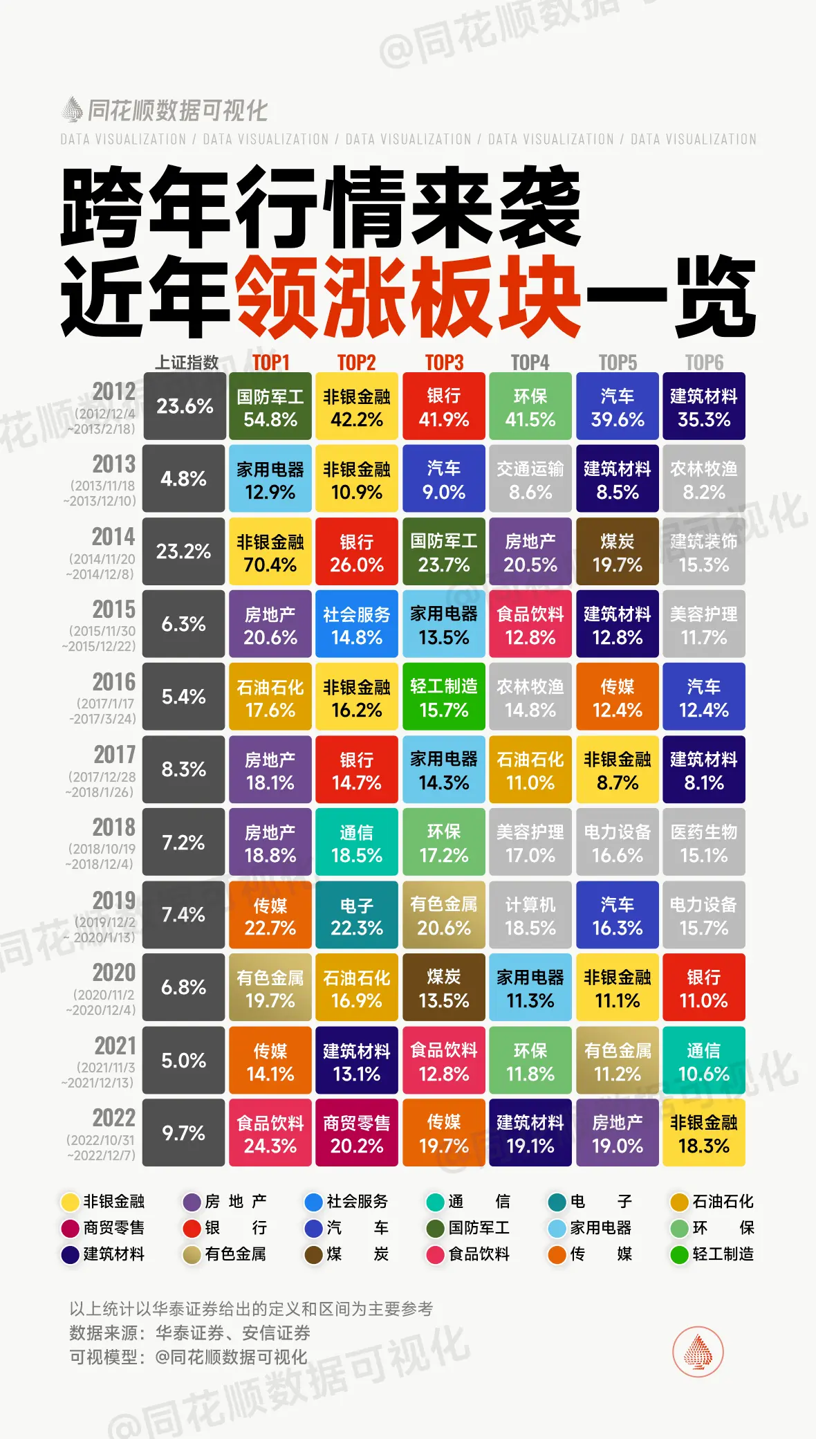 2024年临近尾声，市场逐渐转暖，跨年行情是否孕育其中？来看看历年都炒了什么吧