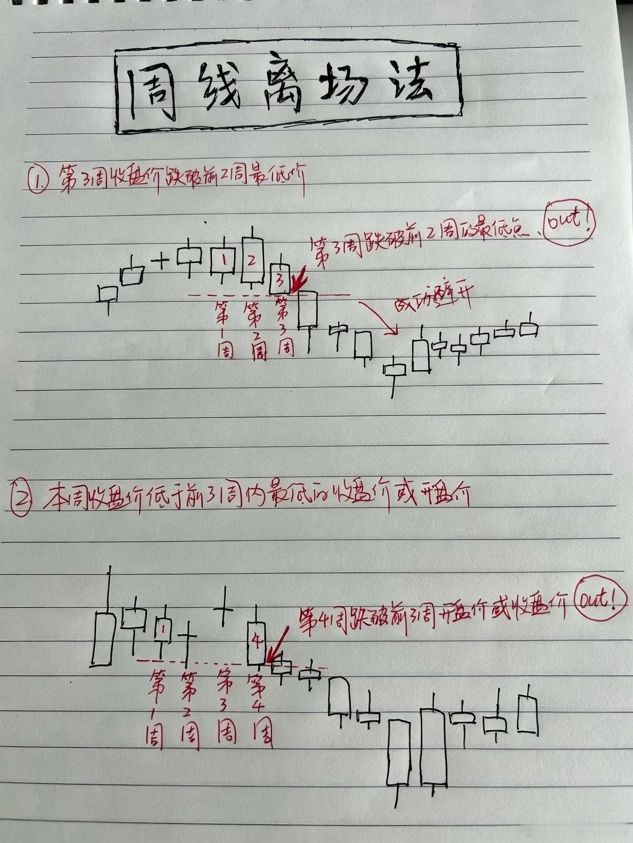炒股最常见的误区：盯着日线反复盯着看啊，然后呢来回频繁操作，被主力日内洗出局喽、